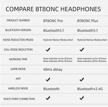 将图片加载到图库查看器，Abingo BT80NC Plus bluetooth 2.4G dual wireless Hybrid ANC gaming headset Active Noise Cancelling Headphone With ENC Mic over-ear  Auriculares inalámbricos Wireless headphones
