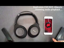 在图库查看器中加载和播放视频,abingo BT30NC Over-Ear Headphones with Hybrid ANC