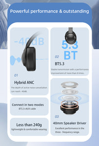 abingo Hybrid ANC Active Noise Cancelling Headphones Bluetooth BT80NC Pro over-ear